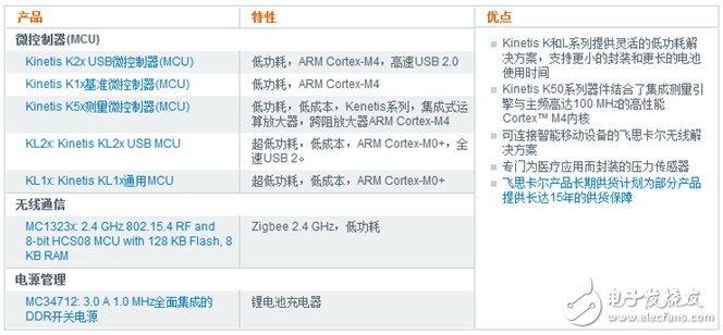 解決方案推薦