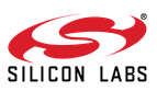 Silicon Labs