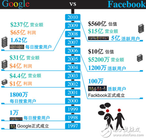 谷歌智能硬件的尷尬：時(shí)運(yùn)不濟(jì)，or命運(yùn)輪回？