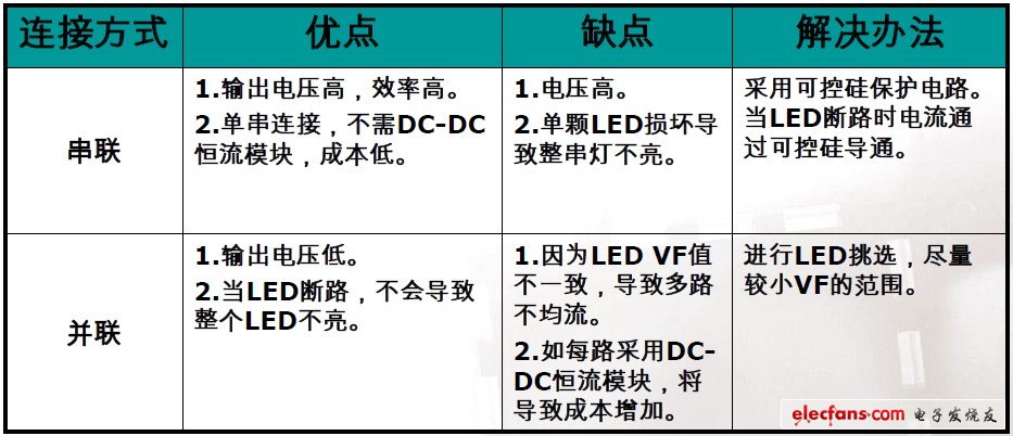 巨頭核心LED驅(qū)動(dòng)資料，高效電源設(shè)計(jì)的秘密