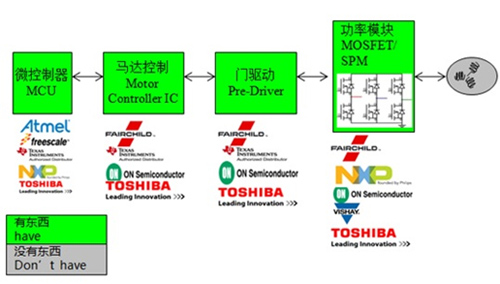 大聯(lián)大世平集團(tuán)無刷電機(jī)驅(qū)動(dòng)方案框圖