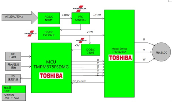 Toshiba TMPM375直流無刷電機(jī)驅(qū)動(dòng)方案框圖