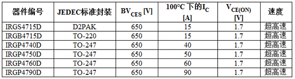 與軟恢復(fù)低Qrr二極管一起封裝的IGBT