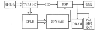 系統(tǒng)結(jié)構(gòu)框圖