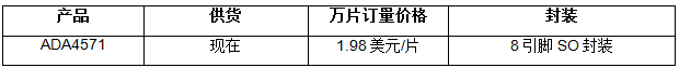 報價與供貨