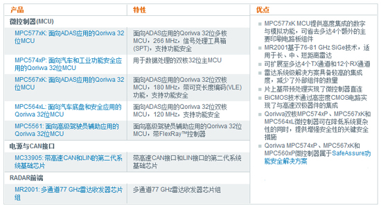 77 GHz 雷達系統(tǒng)