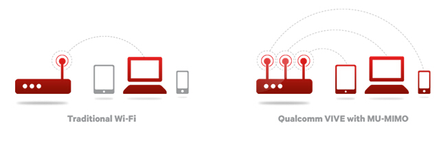 Qualcomm VIVE榮膺年度最佳Wi-Fi技術創(chuàng)新大獎