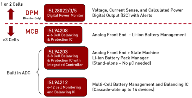 Intersil 電源管理