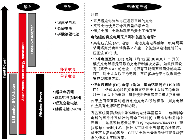 電源管理