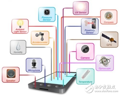 傳感器也智能——手機(jī)傳感器邁向“第六感”