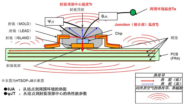 封裝結(jié)構(gòu)圖（熱阻）