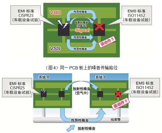 PCB板間及PCB板外部的噪音傳輸路徑