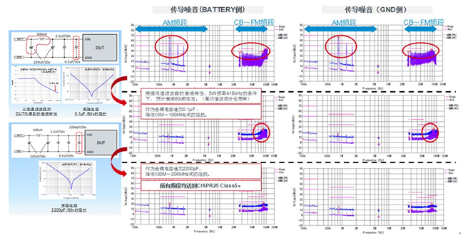 通過輸入濾波器作為傳導(dǎo)噪音對(duì)策示例