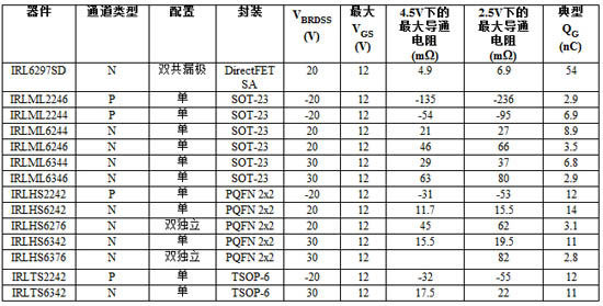 IR產(chǎn)品規(guī)格