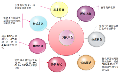 物聯(lián)網(wǎng)點(diǎn)火，無線測試如何顛覆？