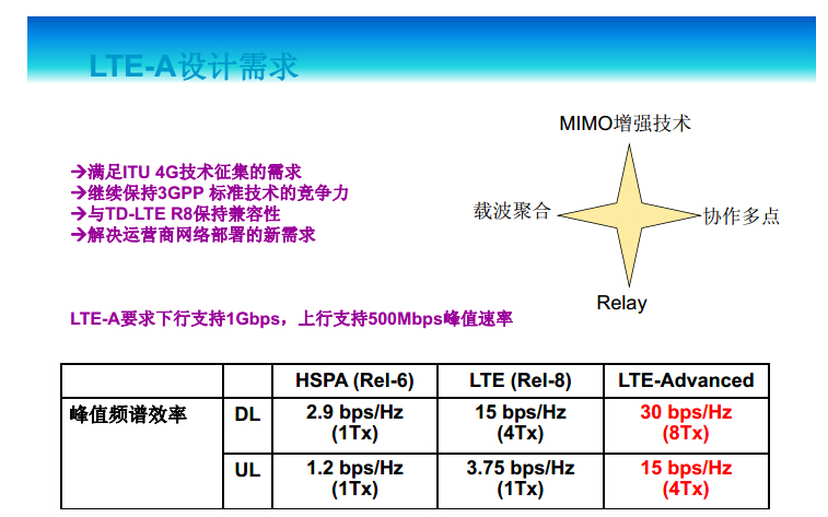 LTE技術(shù)與測量原理超詳細教程-KEYSIGHT