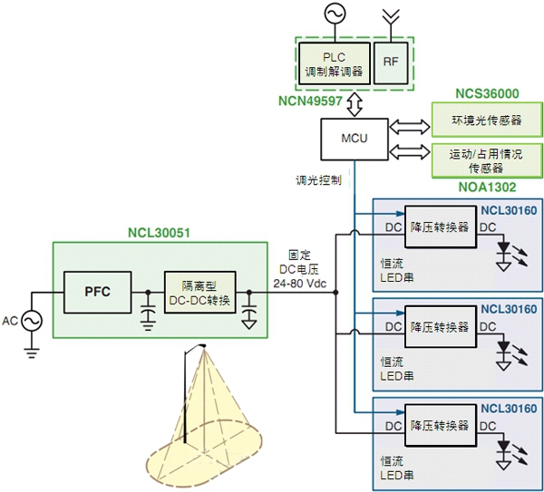 智能LED街燈的調(diào)制解調(diào)器、電源及傳感器方案