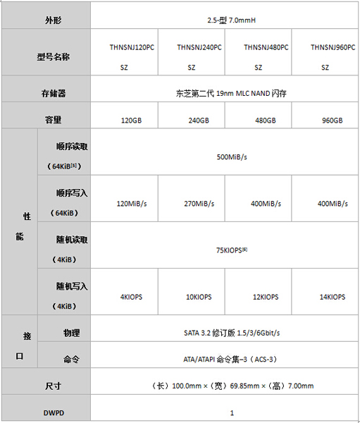 HK3R2系列