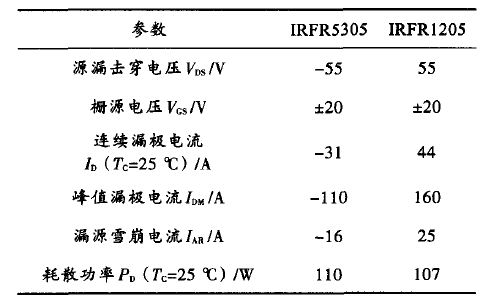 MOSFET管參數(shù)