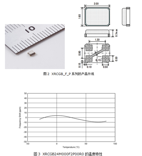 XRCGB-F-P系列