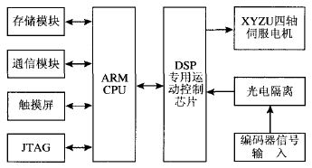 系統(tǒng)硬件