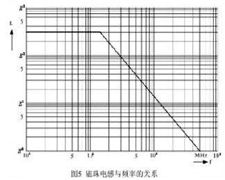 如何利用磁珠和電感各自優(yōu)勢解決EMI和EMC