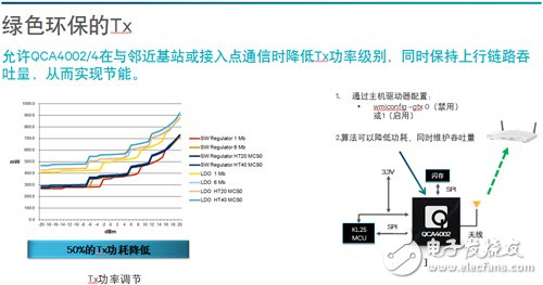 綠色環(huán)保的Tx