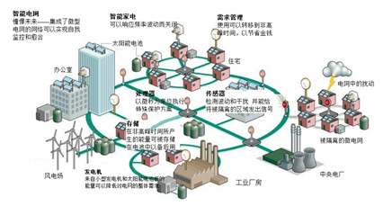 物聯(lián)網(wǎng)基礎設施將基于以太網(wǎng)