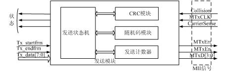 以太網(wǎng)MAC發(fā)送模塊的結構示意圖