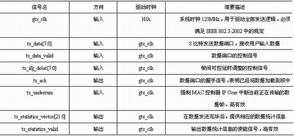 發(fā)送引擎接口信號列表