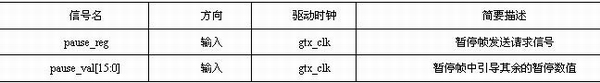 流控制接口信號