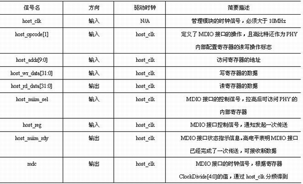 管理模塊的接口信號