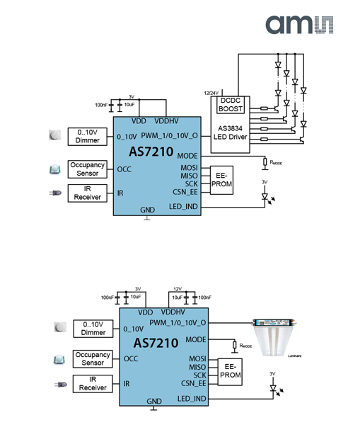 AS7210