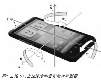 智能手機在x、y和z三軸的加速度方向及角速度方向