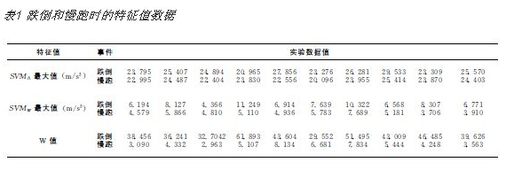 一組實驗結(jié)果的特征值