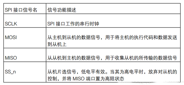 FPGA開(kāi)發(fā)配置模式電路設(shè)計(jì)精華集錦