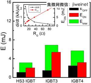 高頻功率切換損耗低　高速I(mǎi)GBT增強(qiáng)PV變頻器效能