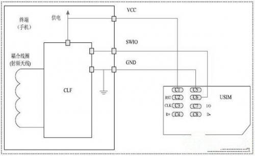 通過CCID接口讓NFC智能手機(jī)實(shí)現(xiàn)近場(chǎng)通信