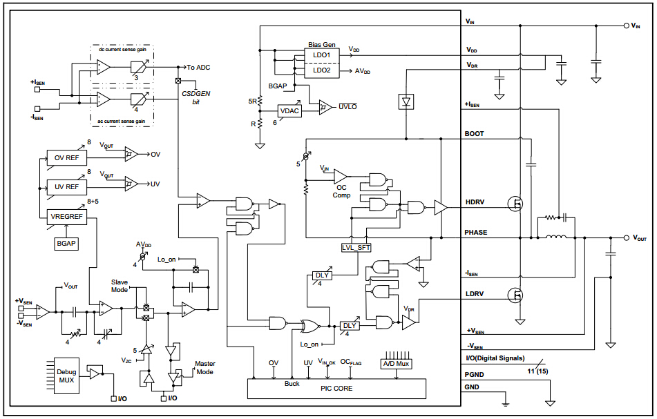 Microchip復合型電源轉換方案：模擬與數(shù)字共存