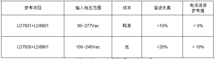 通嘉產品