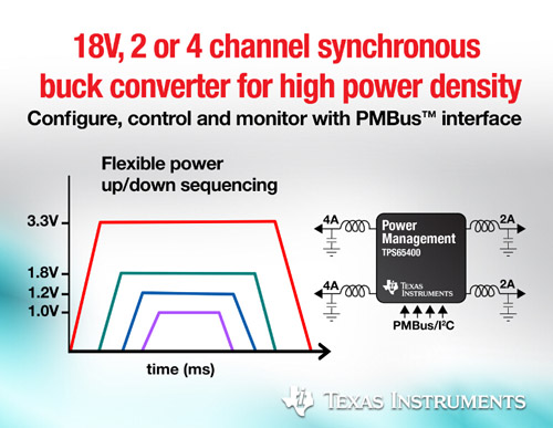 TPS65400