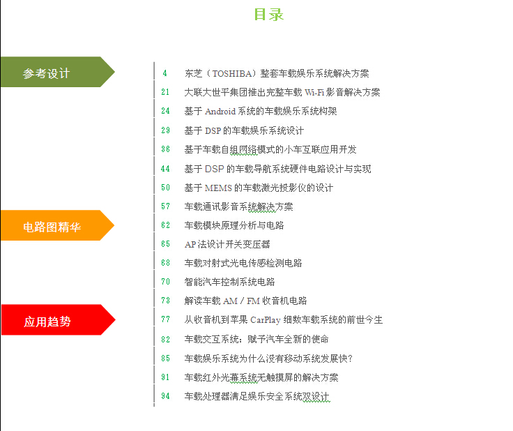 車載娛樂系統(tǒng)設(shè)計(jì)資料集