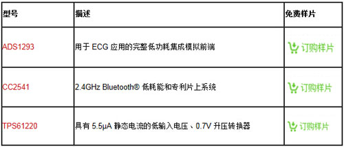 核心設(shè)計(jì)器件