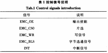 控制信號說明