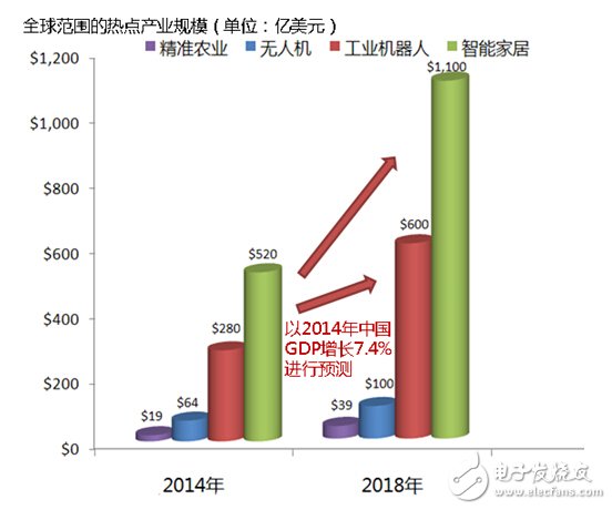 MEMS陀螺儀，讓數(shù)據(jù)采集從此輕而易舉