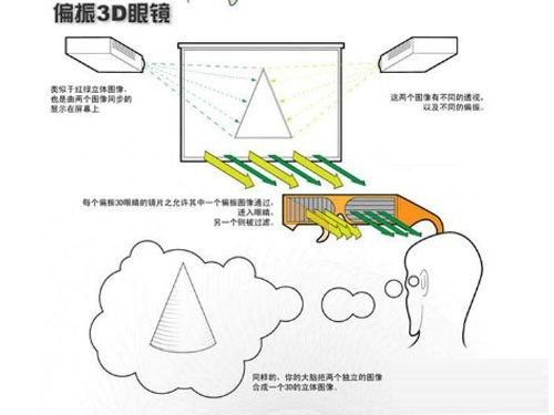 偏光式3D技術(shù)應(yīng)用示例