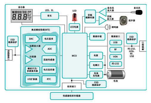 系統(tǒng)框圖