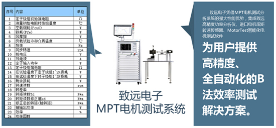 致遠(yuǎn)電子在MPT電機(jī)測試系統(tǒng)