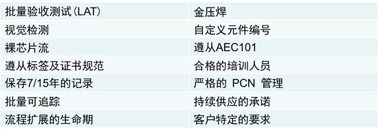 安森美半導體提供可定制的選擇