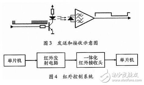 智能家居空調(diào)控制系統(tǒng)的設(shè)計(jì)